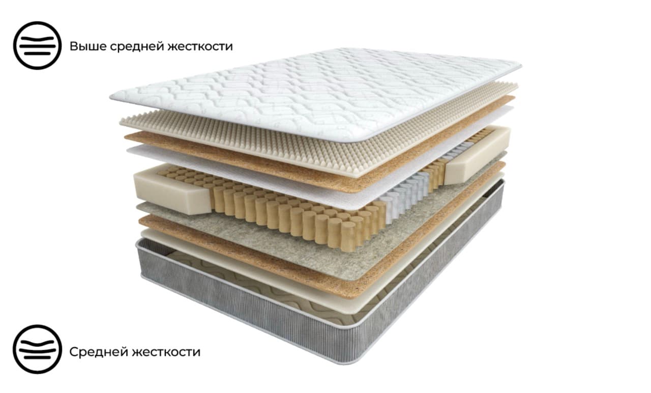 Матрас Premium Ultra