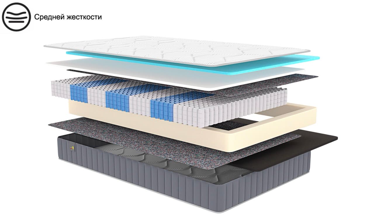 Матрас Revival Soft