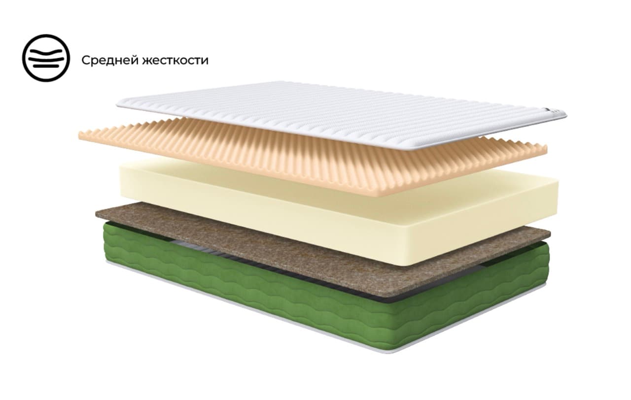 Матрас Lusi New